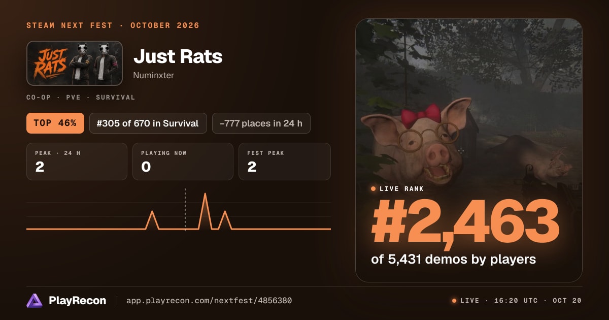 Just Rats au Steam Next Fest