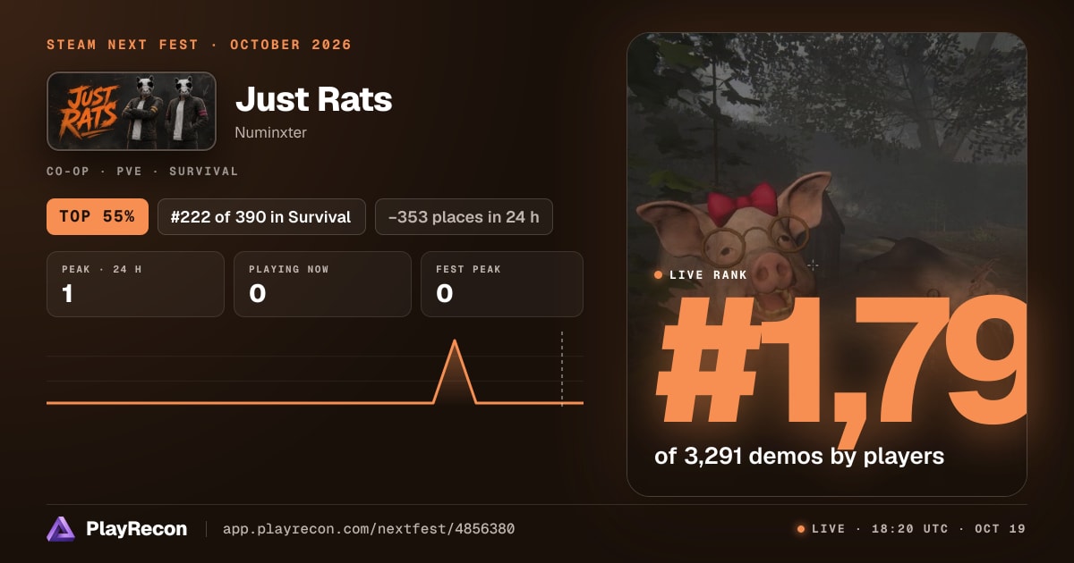 Just Rats allo Steam Next Fest