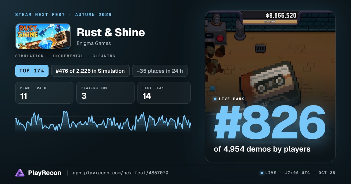 Rust & Shine in Steam Next Fest
