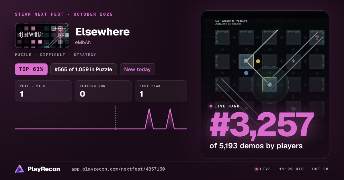 Elsewhere in Steam Next Fest