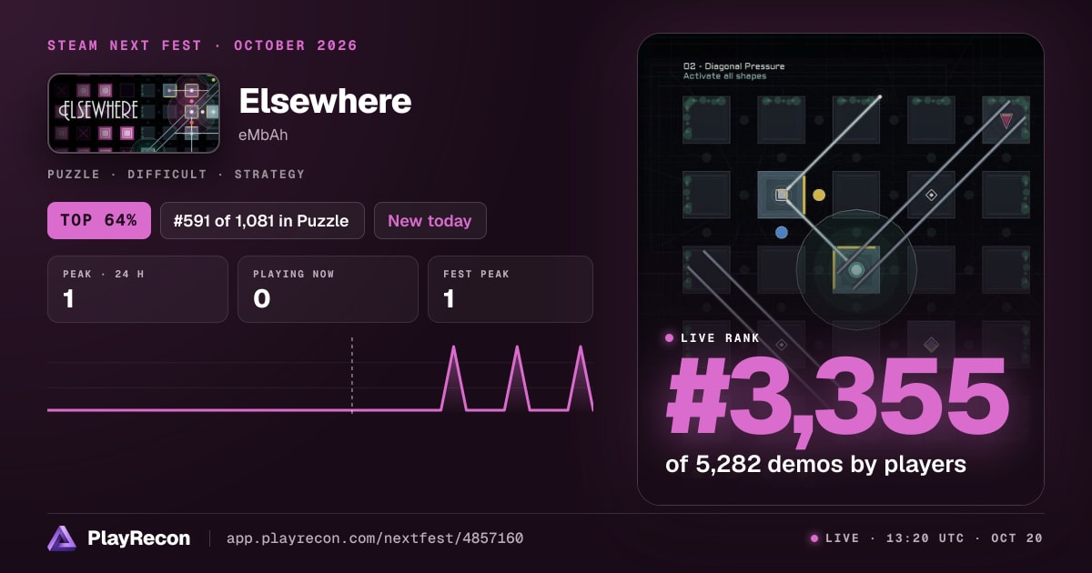 Elsewhere au Steam Next Fest