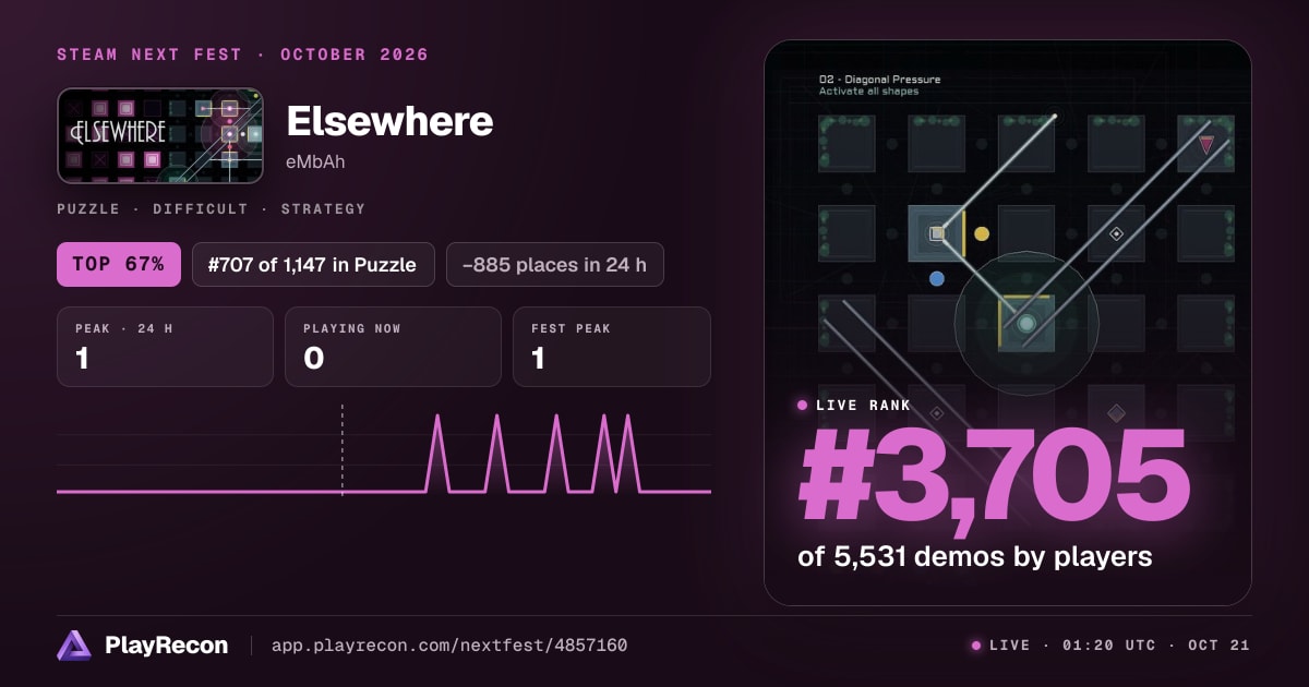 Elsewhere en el Steam Next Fest