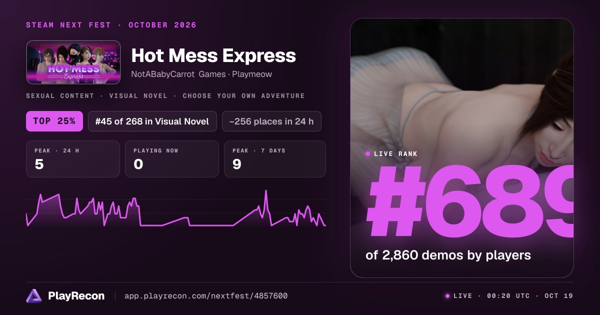 Hot Mess Express in Steam Next Fest