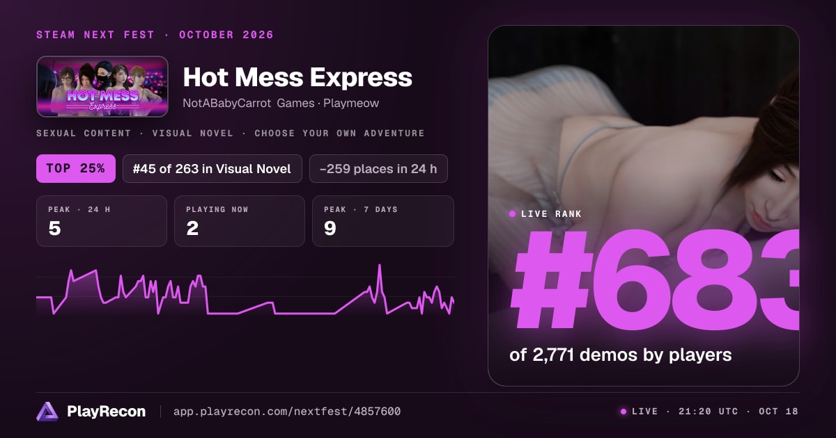 Hot Mess Express en el Steam Next Fest