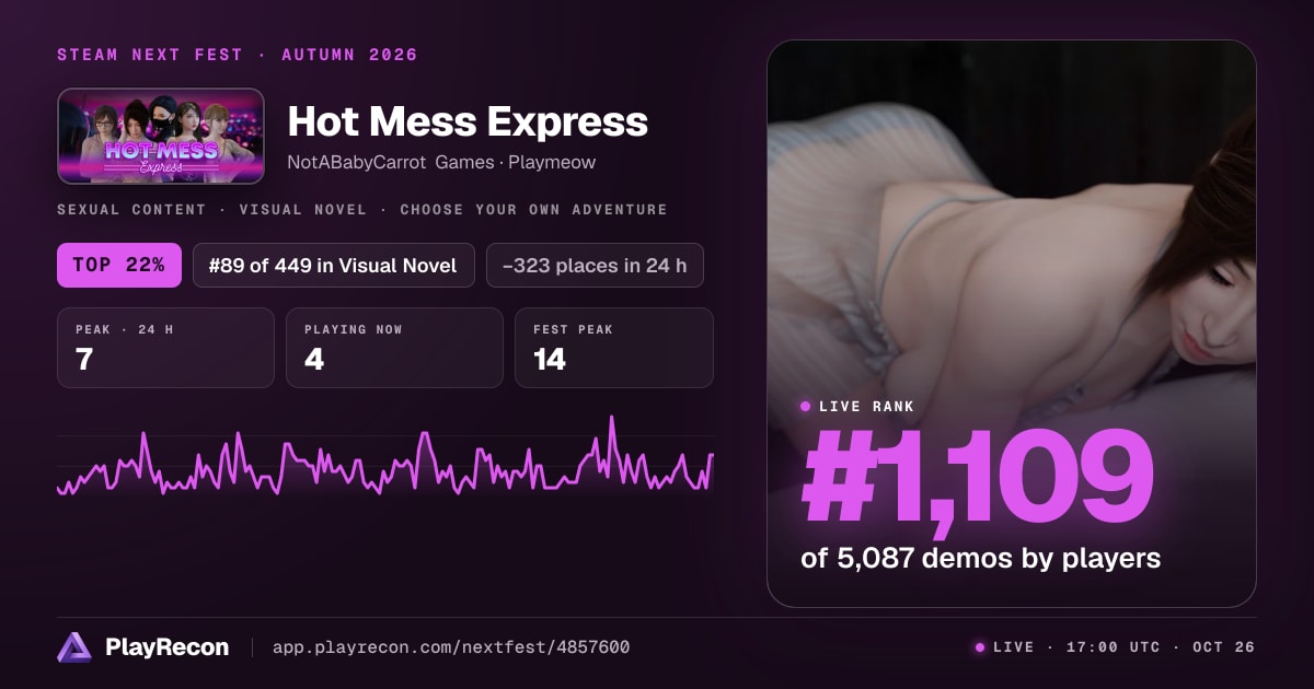 Hot Mess Express en el Steam Next Fest