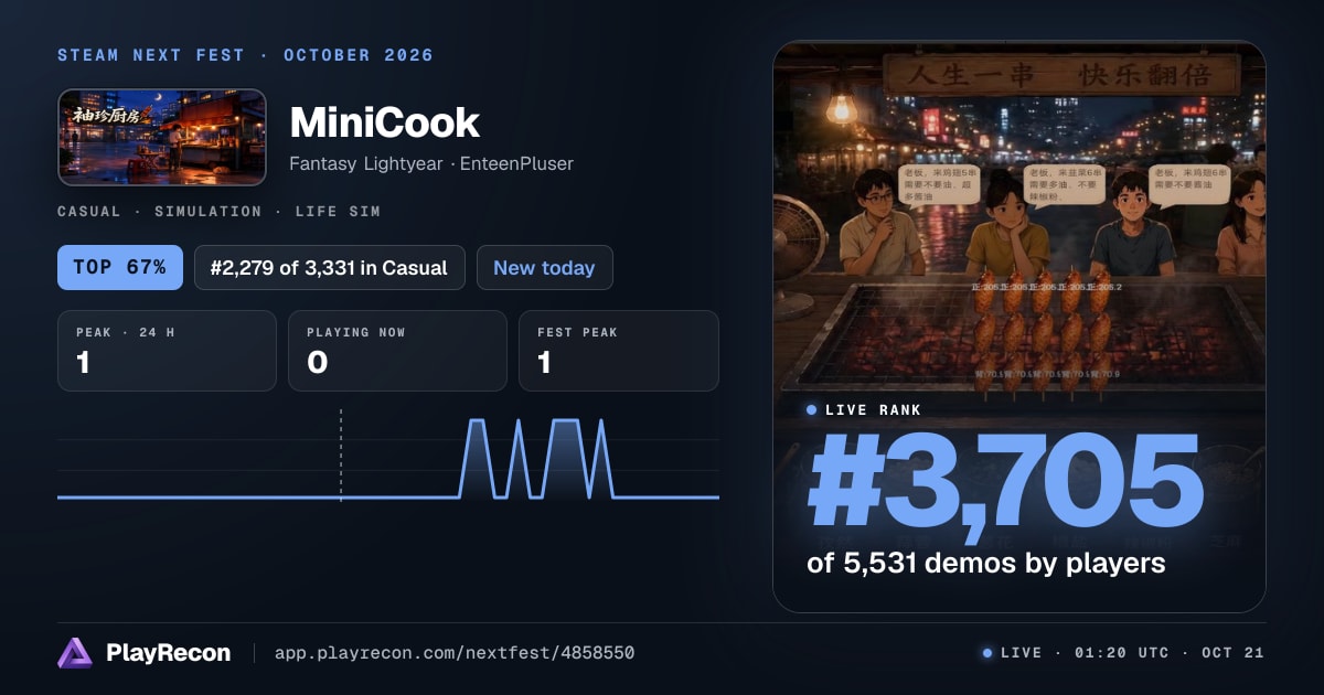 MiniCook au Steam Next Fest