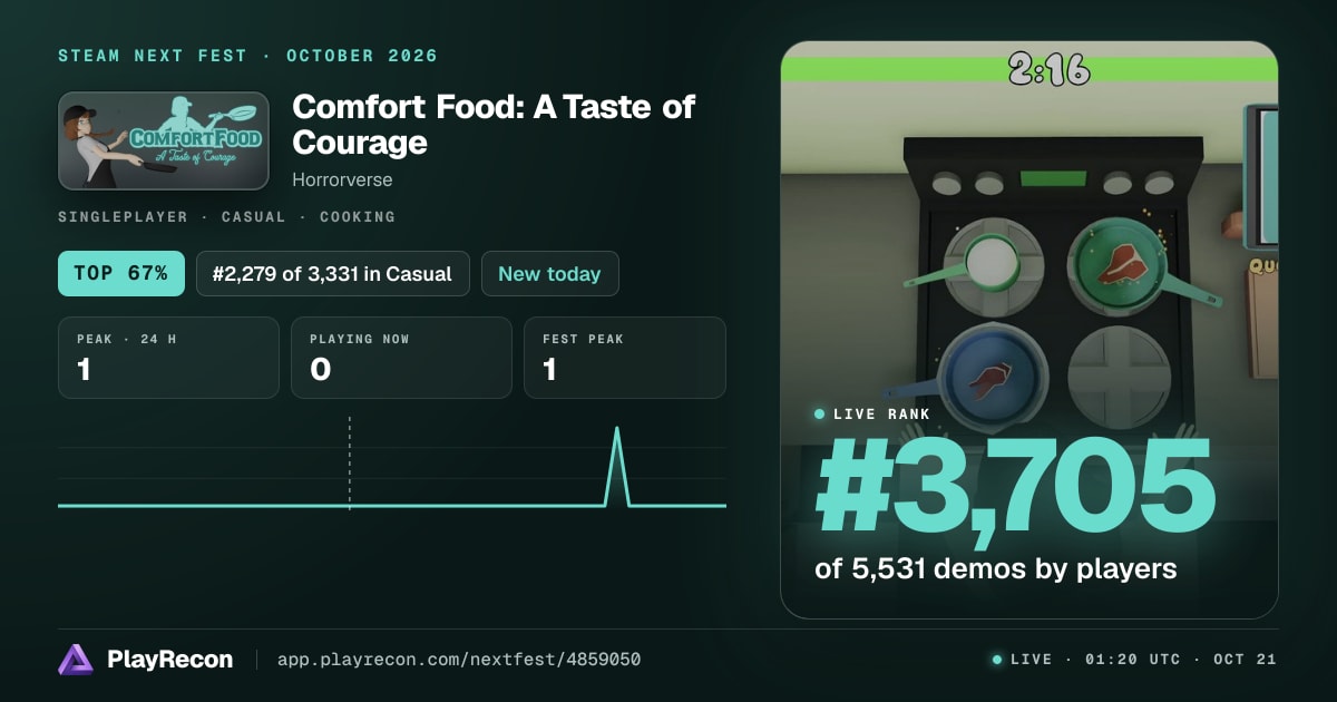 Comfort Food: A Taste of Courage im Steam Next Fest