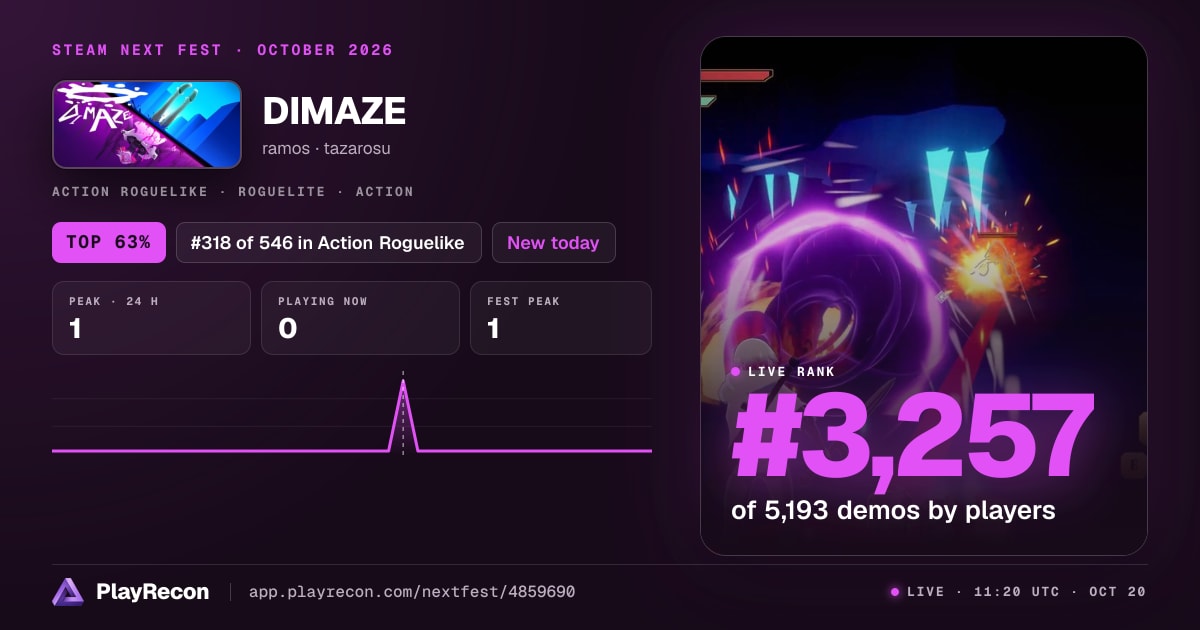 DIMAZE in Steam Next Fest