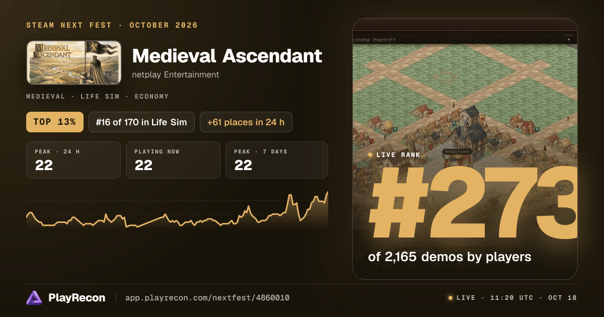Medieval Ascendant in Steam Next Fest