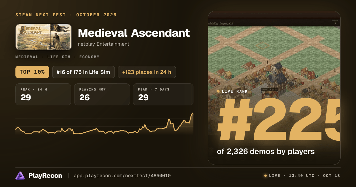 Medieval Ascendant im Steam Next Fest