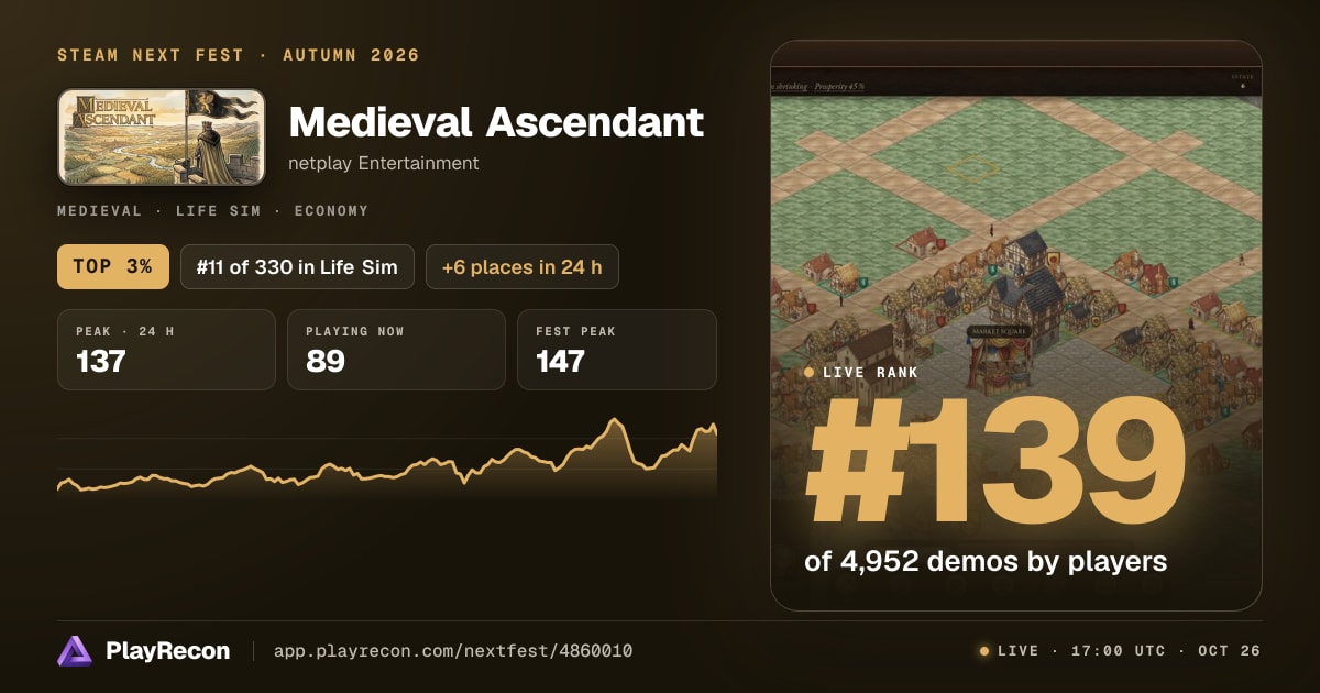 Medieval Ascendant in Steam Next Fest