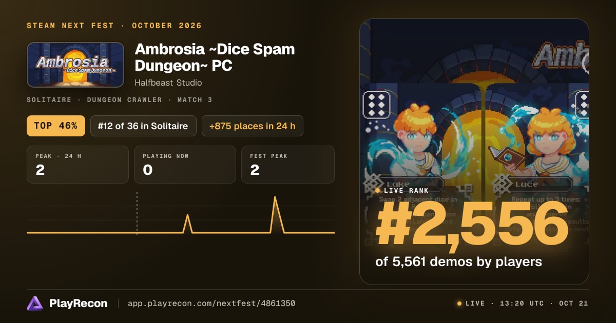 Ambrosia ~Dice Spam Dungeon~ PC au Steam Next Fest