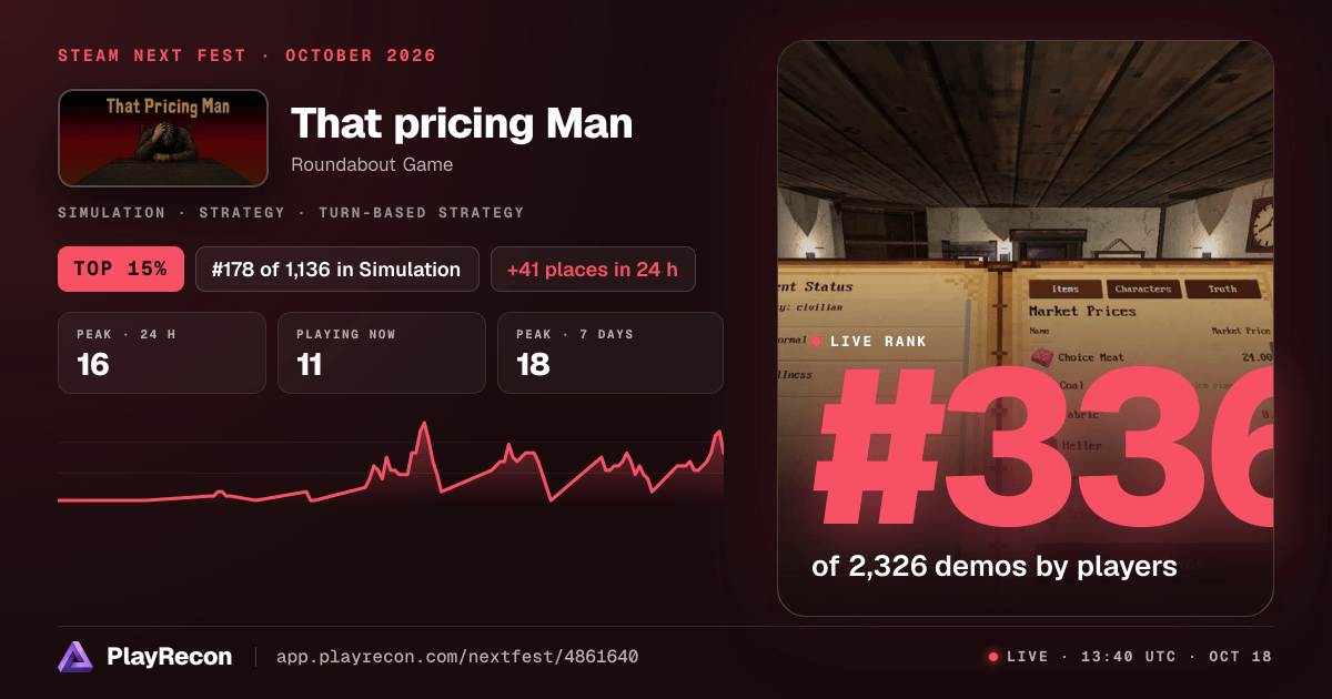 That pricing Man au Steam Next Fest