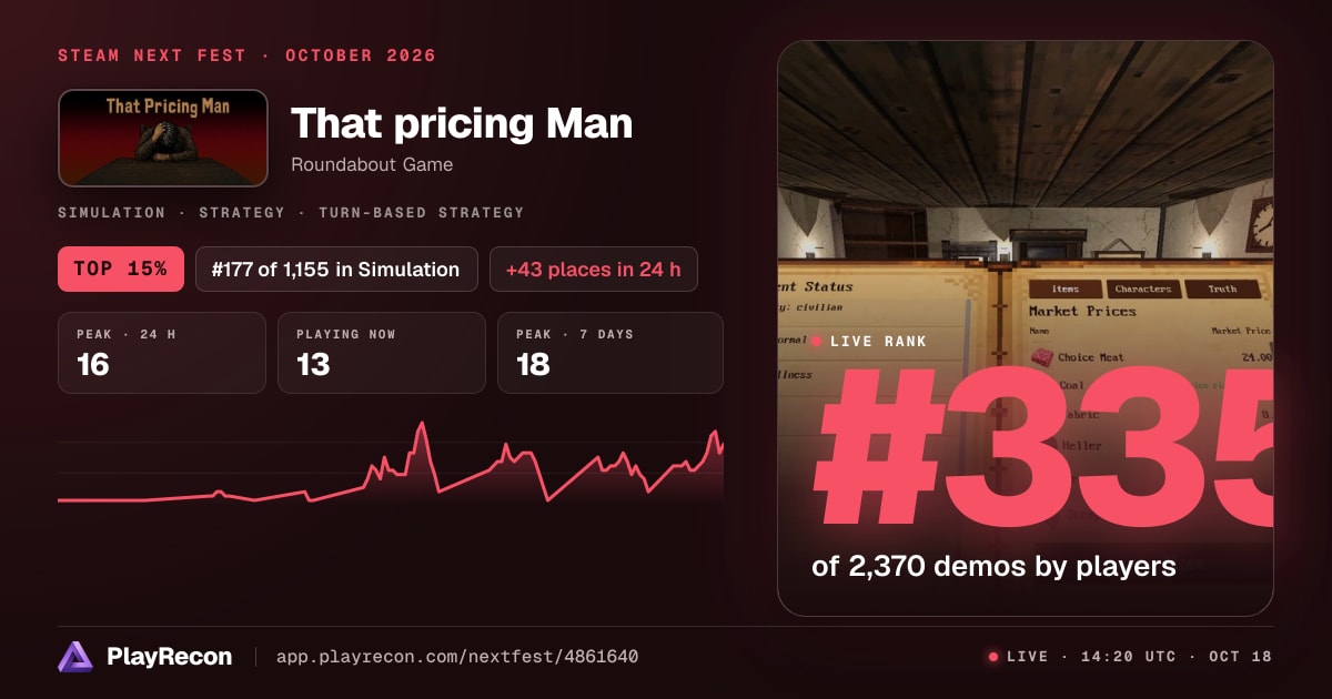 That pricing Man in Steam Next Fest