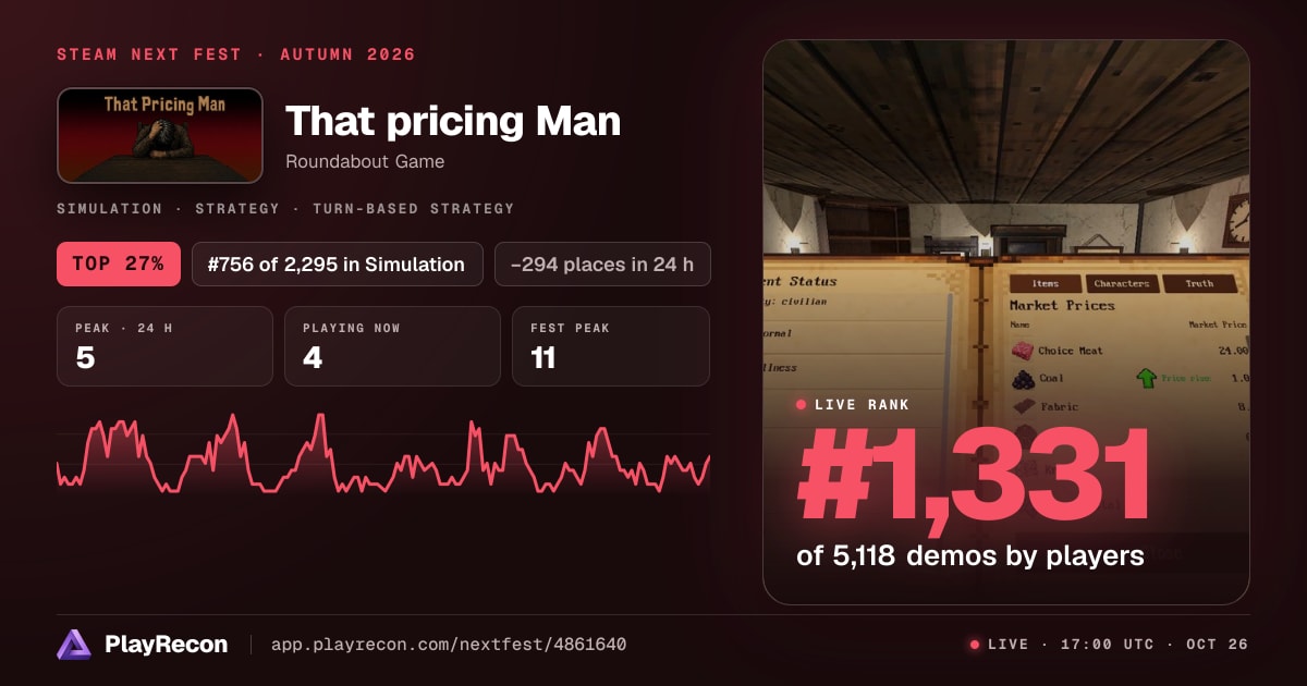 That pricing Man allo Steam Next Fest