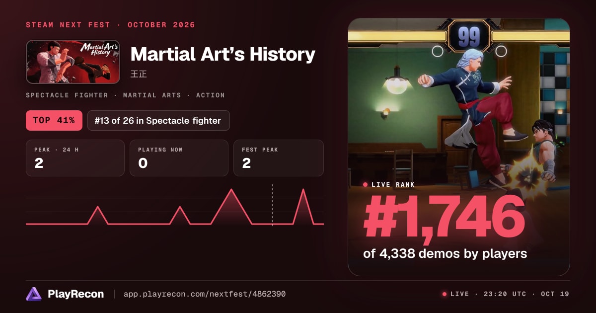 Martial Art’s History allo Steam Next Fest
