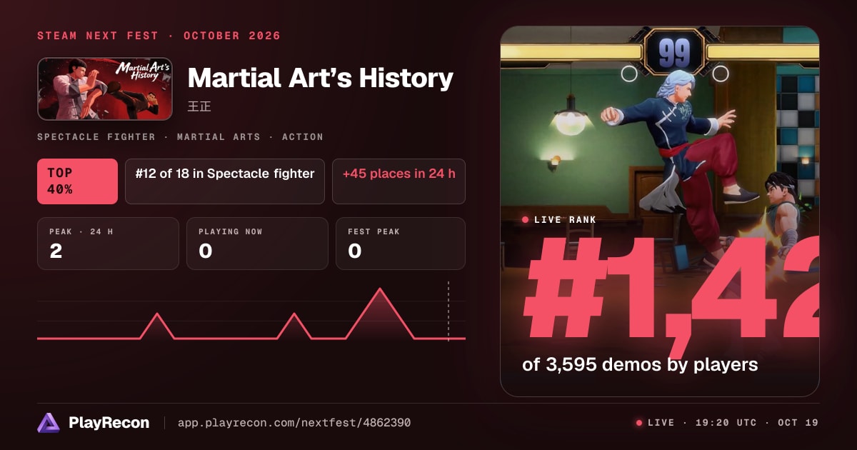 Martial Art’s History in Steam Next Fest