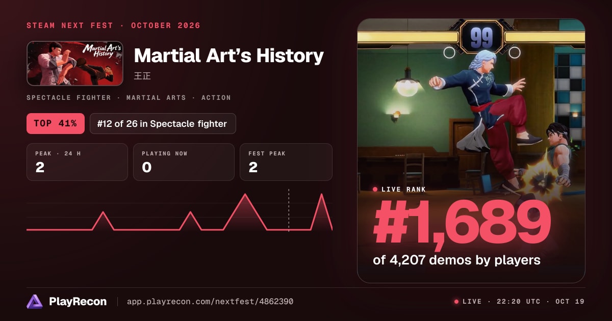 Martial Art’s History en el Steam Next Fest