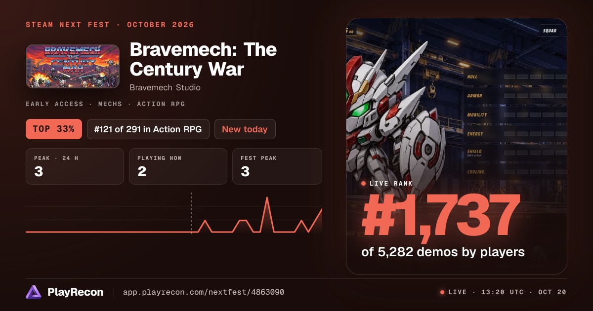 Bravemech: The Century War au Steam Next Fest