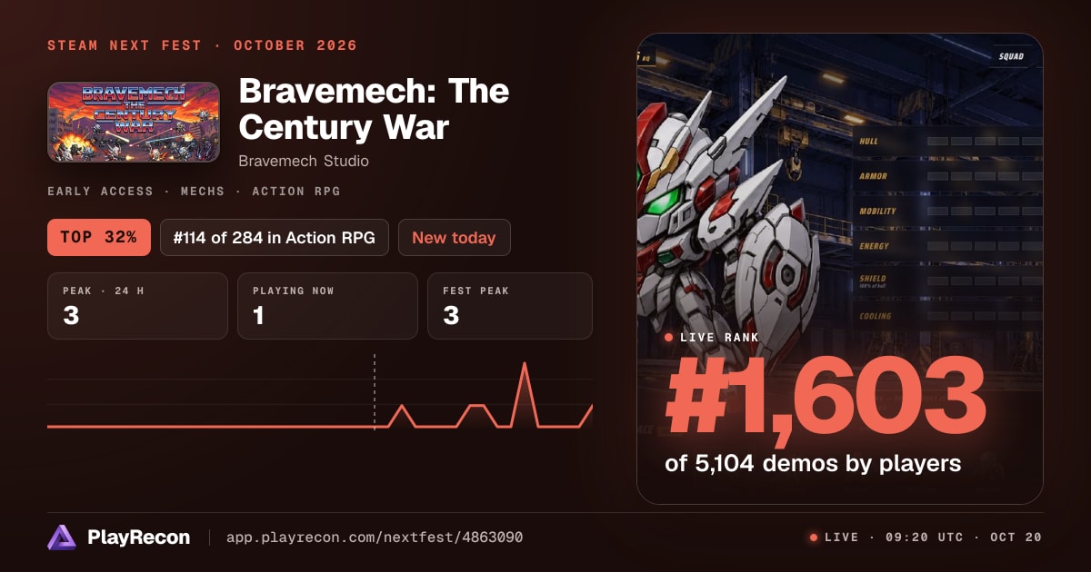Bravemech: The Century War на Steam Next Fest