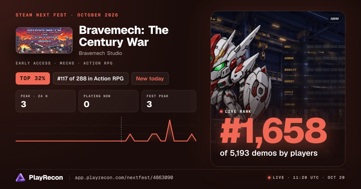 Bravemech: The Century War allo Steam Next Fest