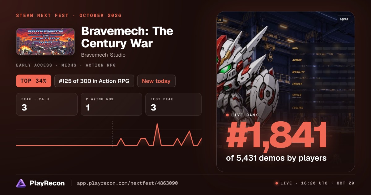 Bravemech: The Century War im Steam Next Fest