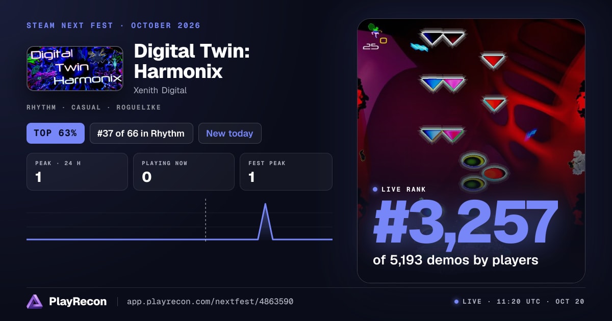 Digital Twin: Harmonix in Steam Next Fest