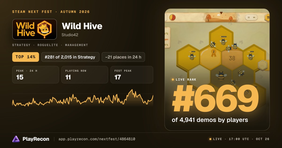 Wild Hive en el Steam Next Fest