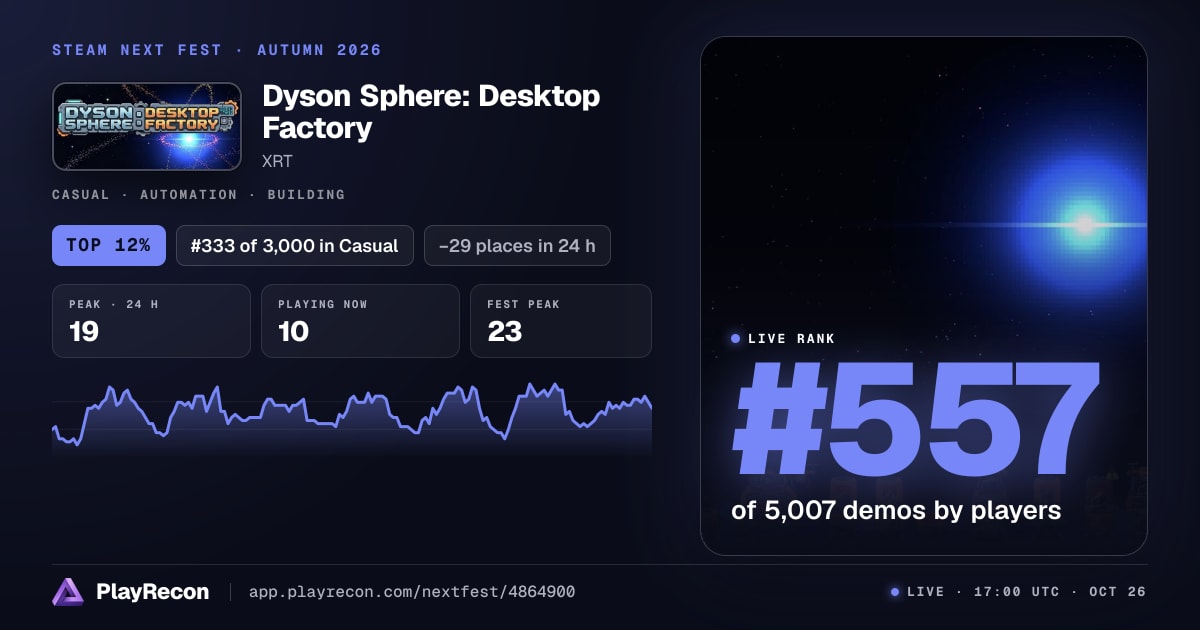 Dyson Sphere: Desktop Factory in Steam Next Fest