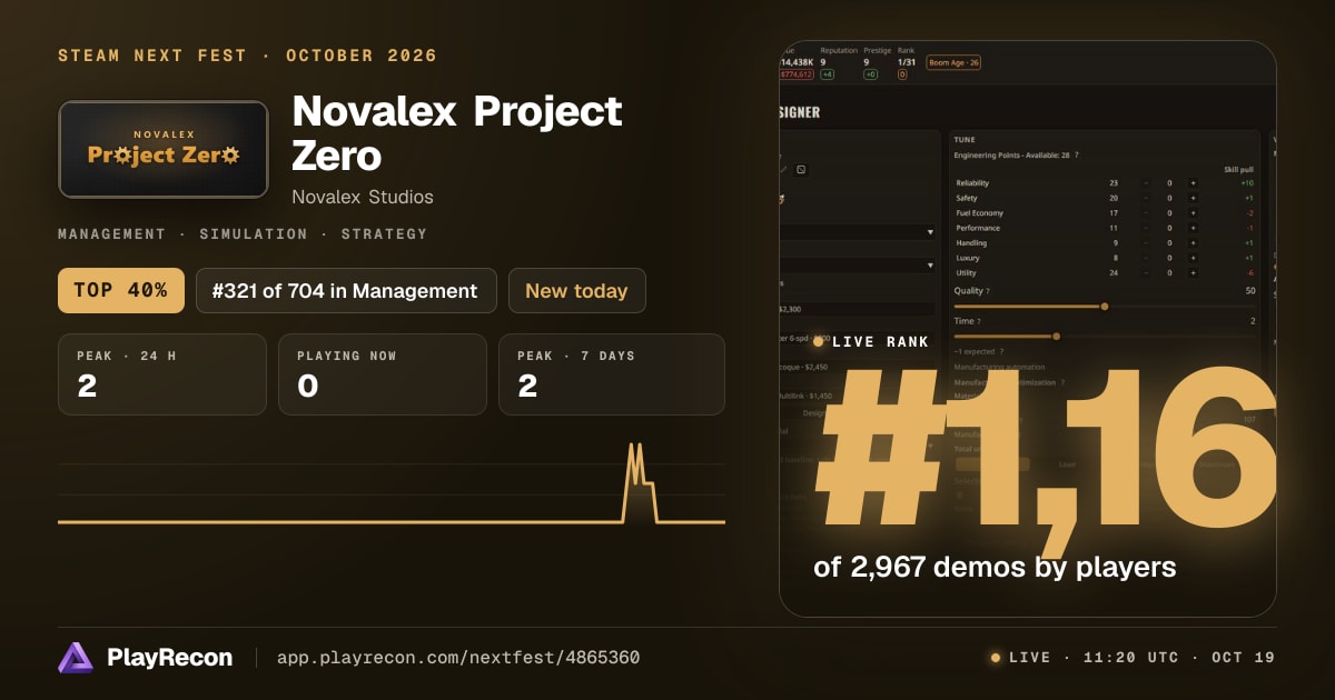 Novalex Project Zero allo Steam Next Fest