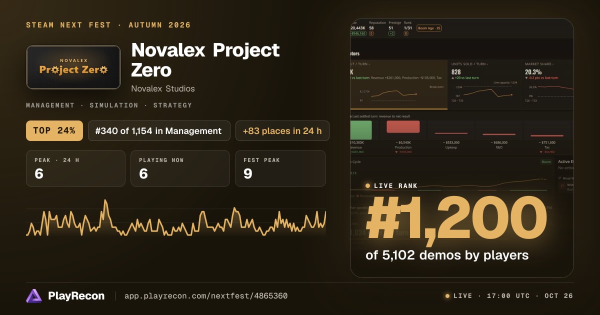 Novalex Project Zero allo Steam Next Fest