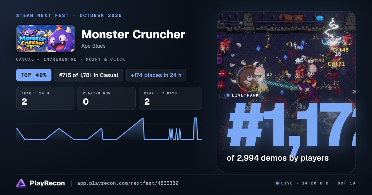 Monster Cruncher на Steam Next Fest