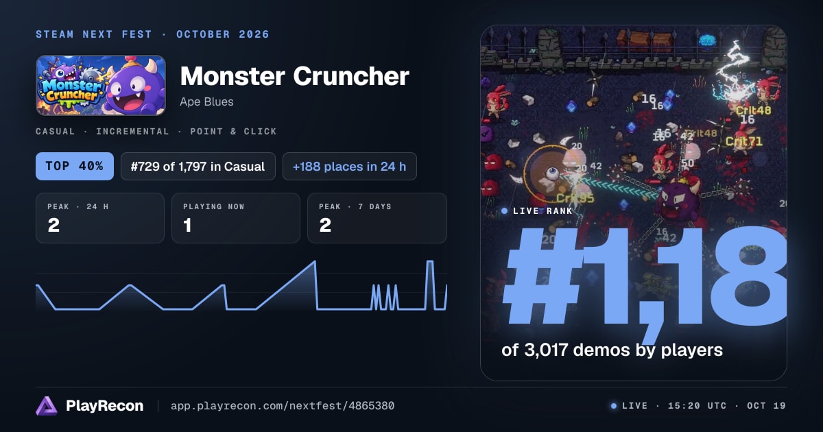 Monster Cruncher au Steam Next Fest