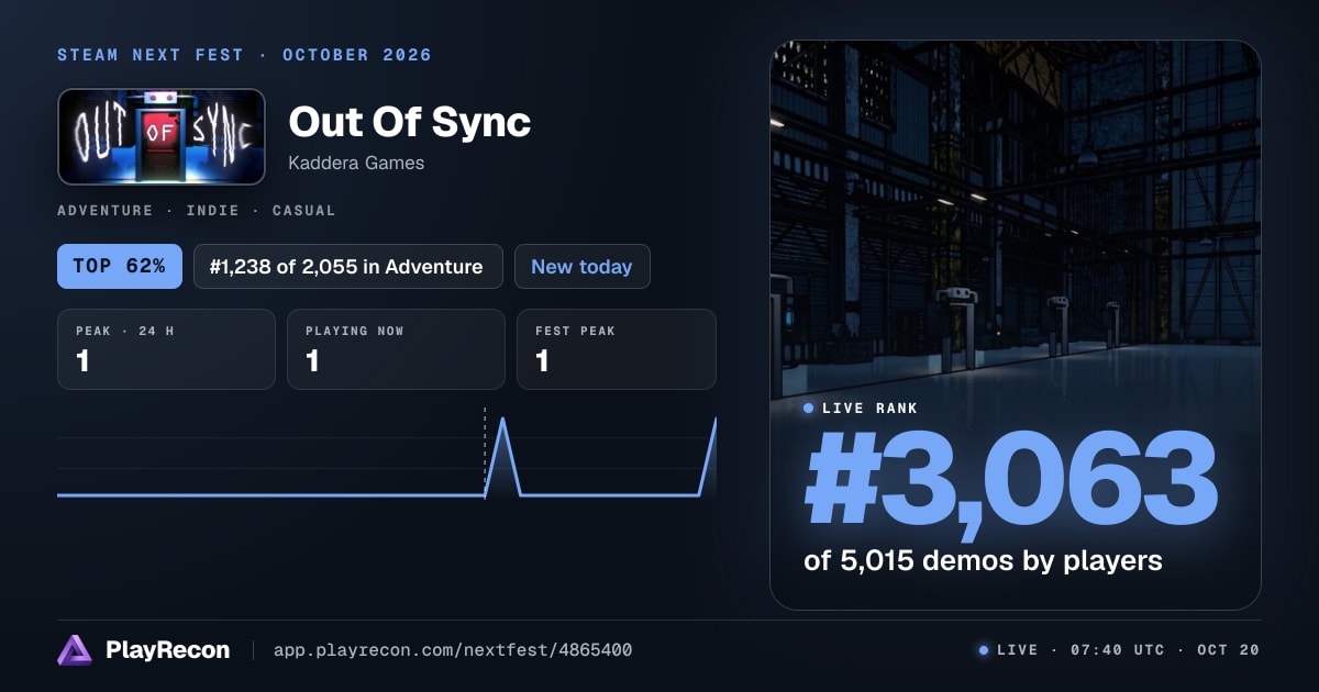 Out Of Sync in Steam Next Fest
