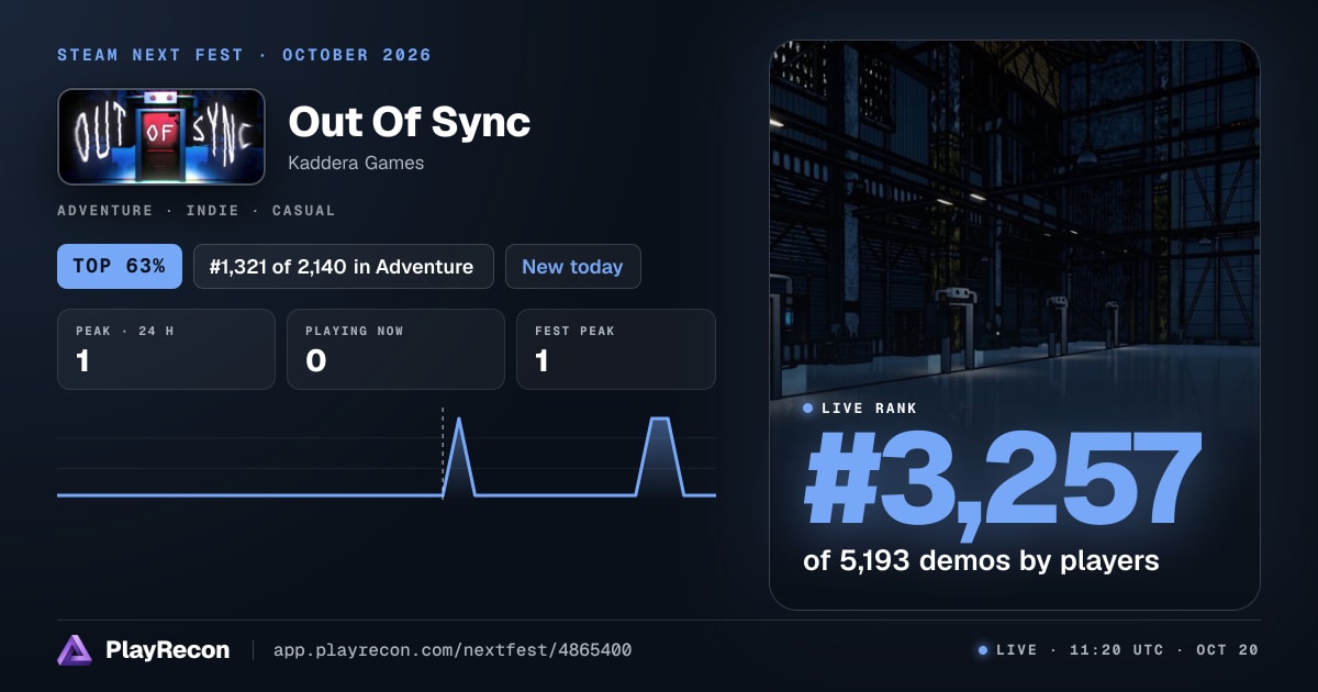 Out Of Sync en el Steam Next Fest