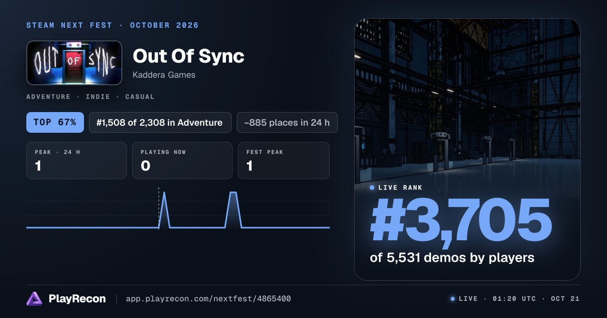 Out Of Sync au Steam Next Fest