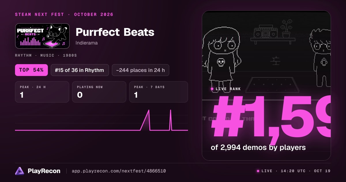 Purrfect Beats en el Steam Next Fest