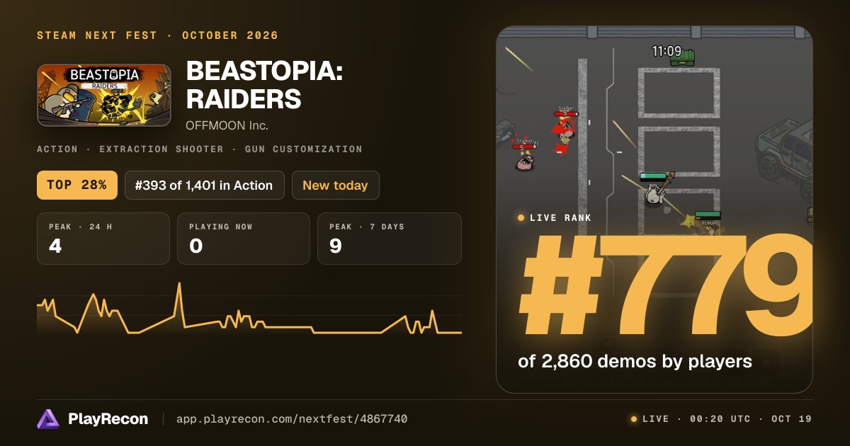 BEASTOPIA: RAIDERS en el Steam Next Fest
