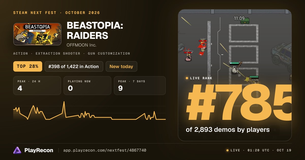 BEASTOPIA: RAIDERS au Steam Next Fest