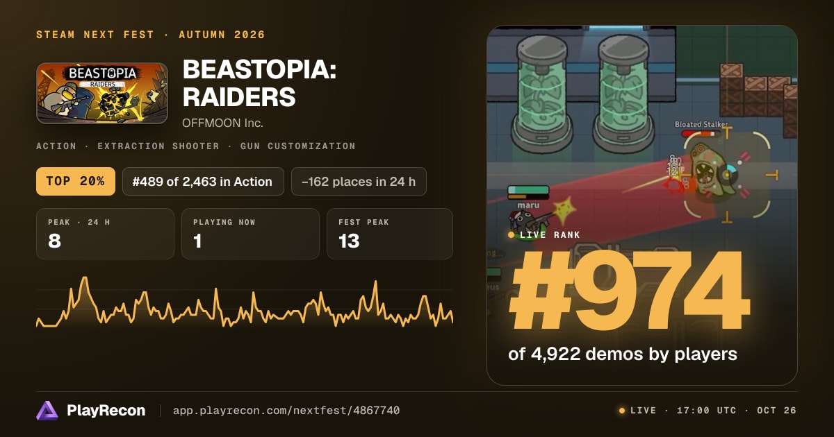 BEASTOPIA: RAIDERS на Steam Next Fest
