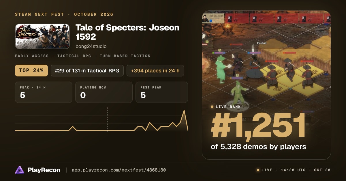 Tale of Specters: Joseon 1592 au Steam Next Fest