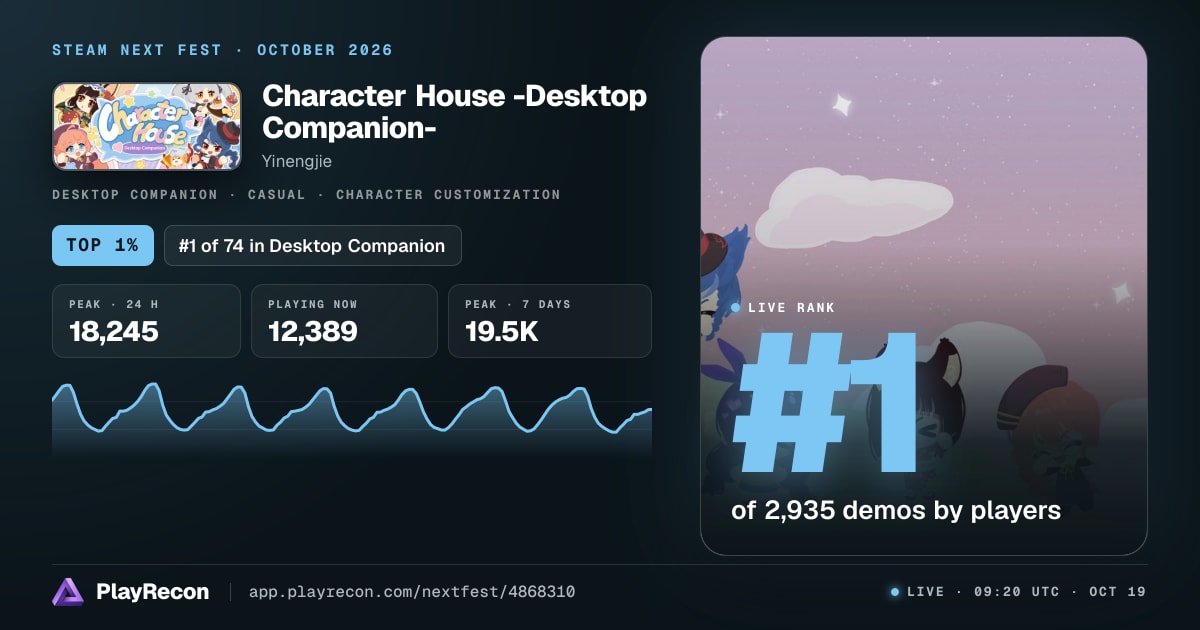 Character House -Desktop Companion- in Steam Next Fest