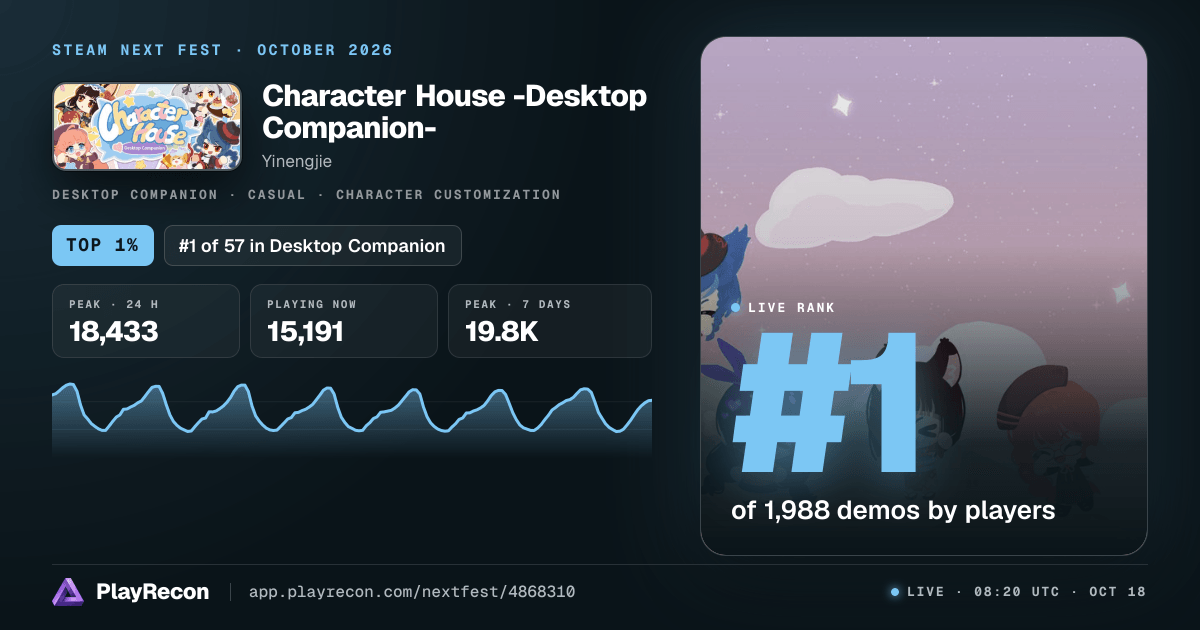 Character House -Desktop Companion- на Steam Next Fest