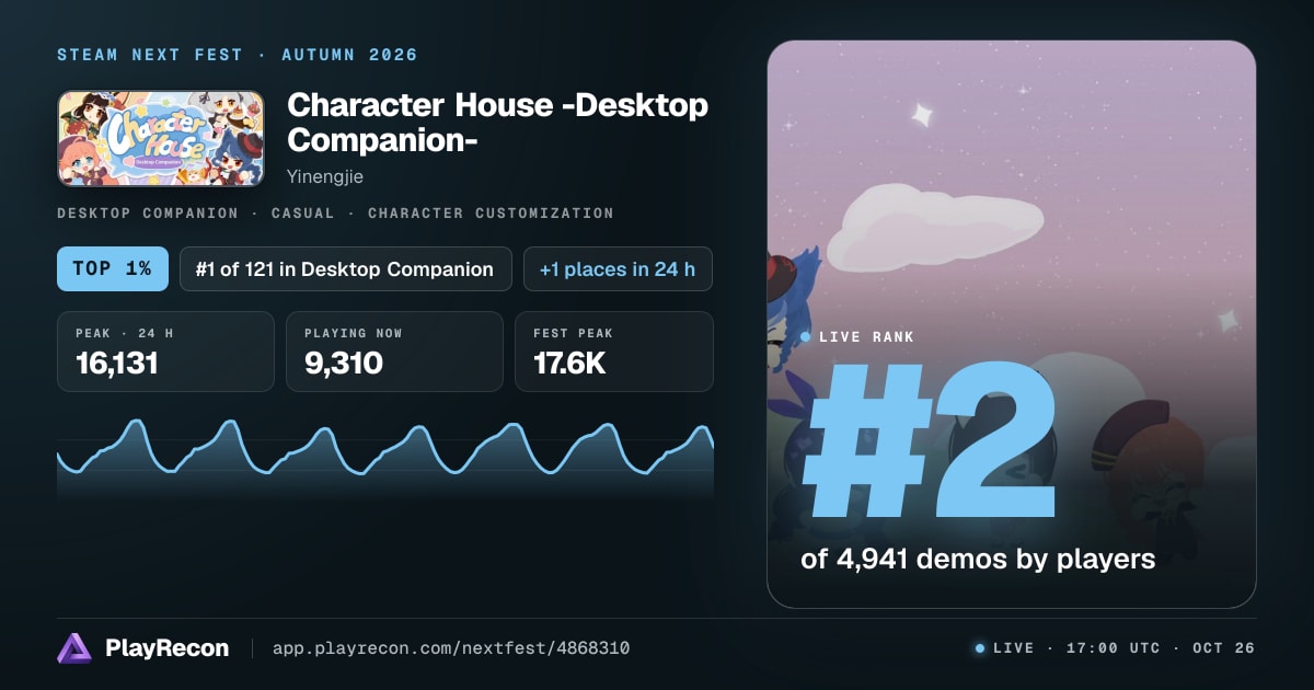 Character House -Desktop Companion- in Steam Next Fest
