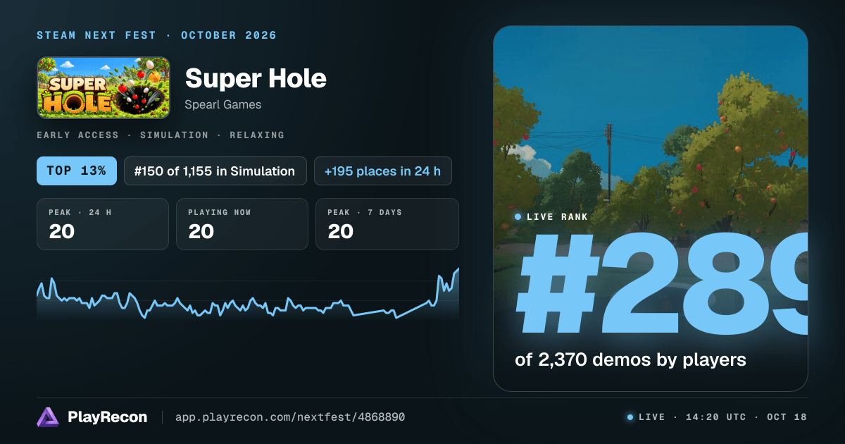 Super Hole im Steam Next Fest