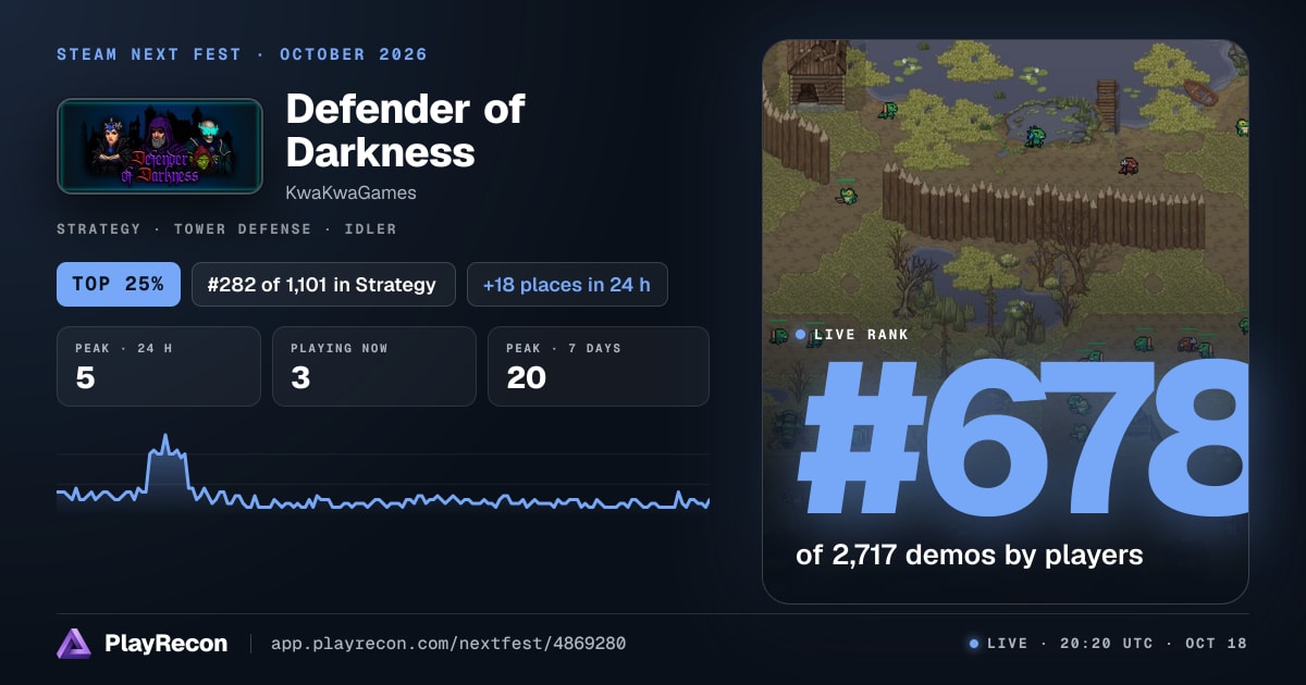Defender of Darkness in Steam Next Fest