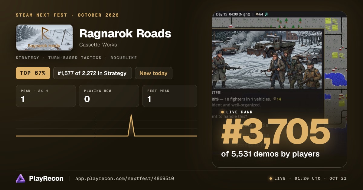 Ragnarok Roads allo Steam Next Fest