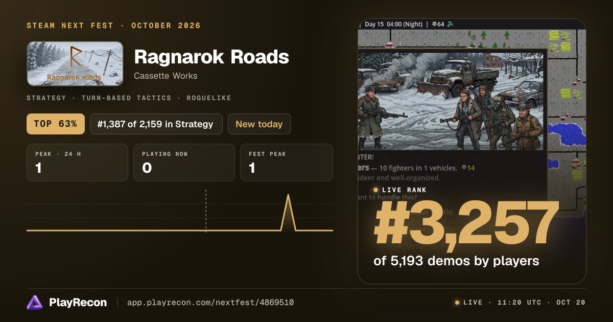 Ragnarok Roads im Steam Next Fest