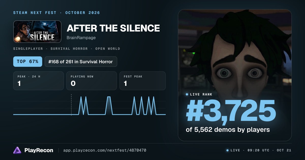 AFTER THE SILENCE на Steam Next Fest