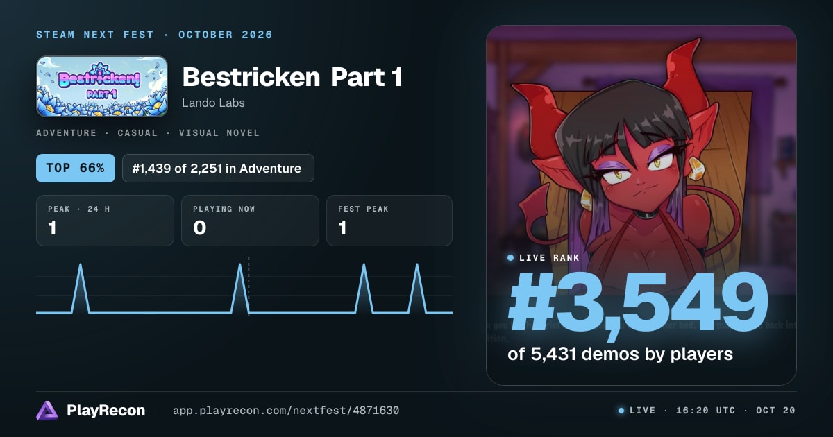 Bestricken Part 1 en el Steam Next Fest